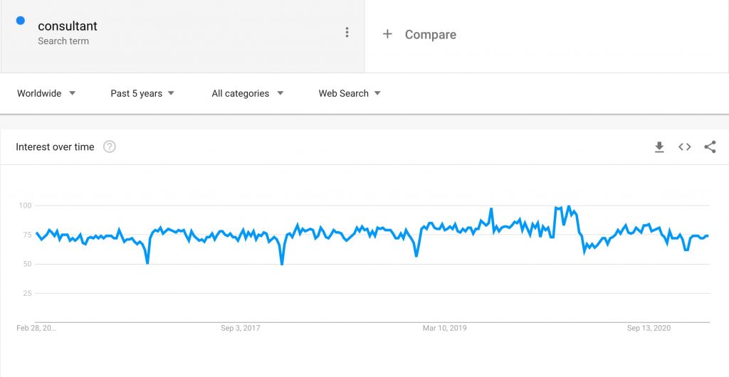 Consultant - Google Trend - Past 5 Years
