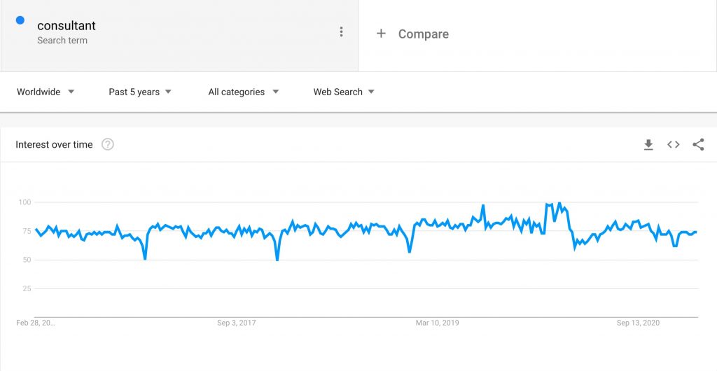 Consultant - Google Trend - Past 5 Years