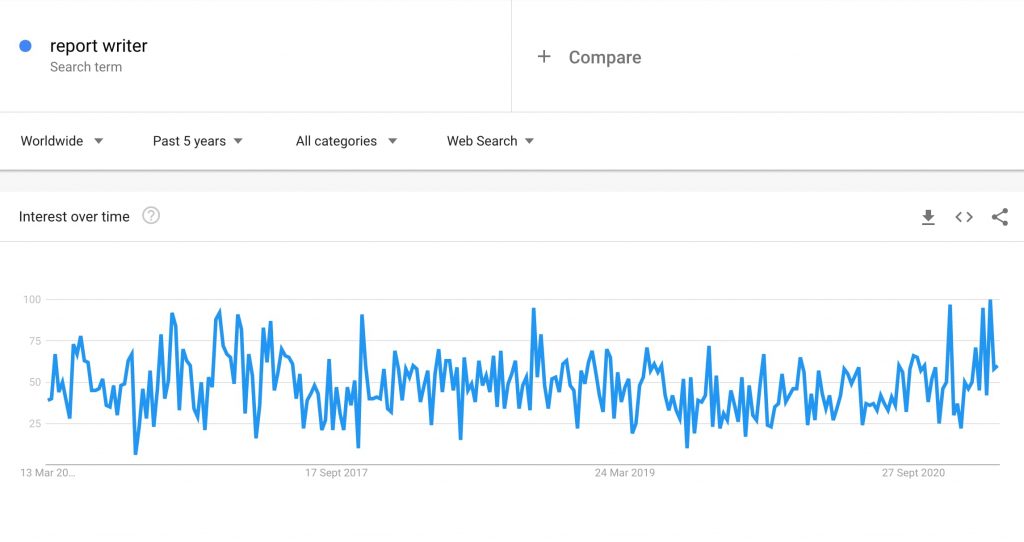 Report Writer- Google Trend - Past 5 Years