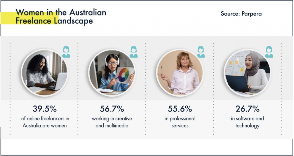 freelancers in australia
