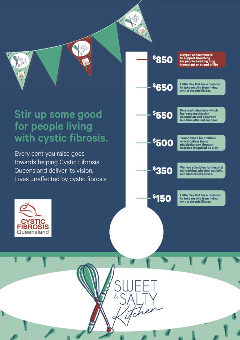 Sweet and Salty Kitchen Poster Thermometer 768x1086