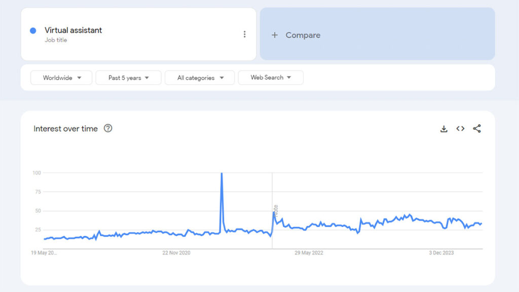 Google Trends Virtual Assistant 2024