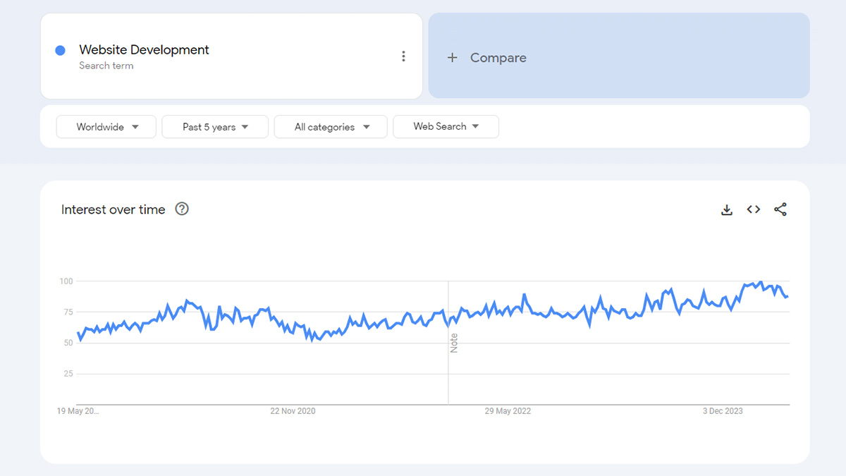 Google Trends Website Developer 2024