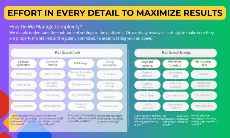 Google Ads 1 768x461