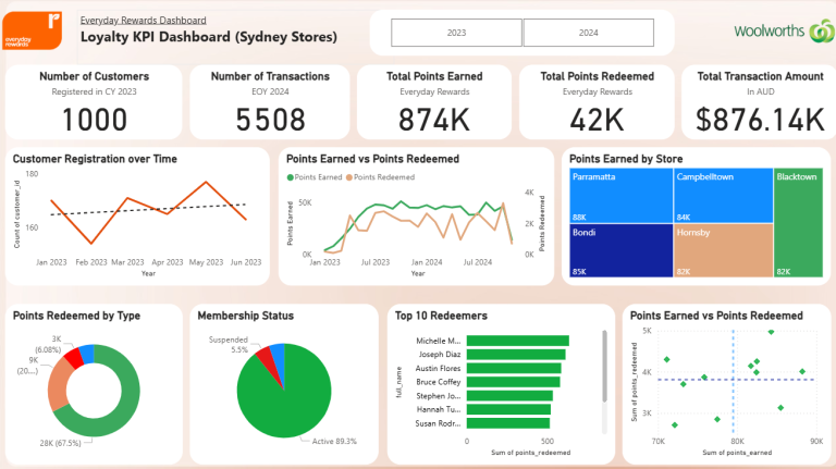 Rewards Dashboard 768x431