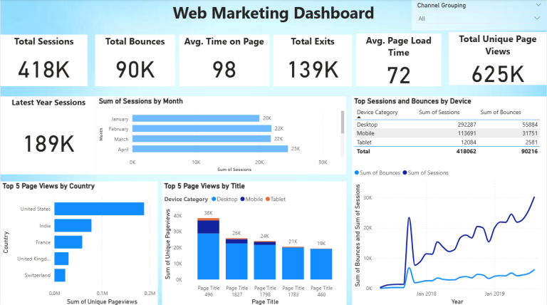 web marketing dashhboard 768x428